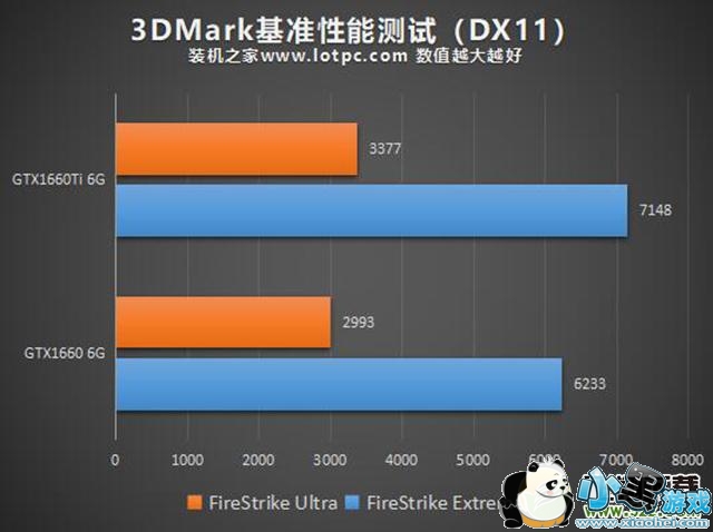 GTX1660和GTX1660Ti评测对比小黑游戏 GTX1660和GTX1660Ti评测对比小黑游戏