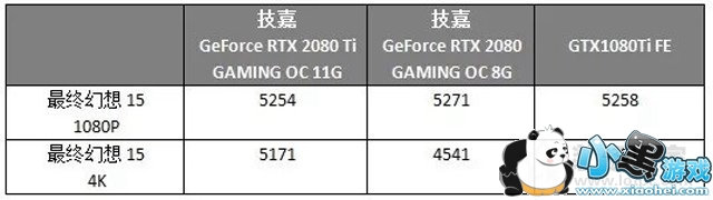 RTX2080��RTX2080Ti�Ա�GTX1080Ti�Կ���������