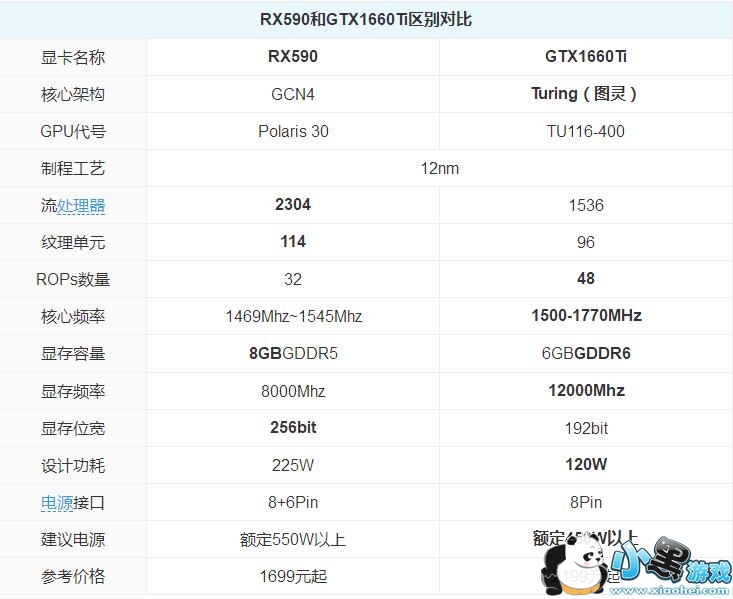 GTX1660Ti和RX590显卡评测对比小黑游戏 GTX1660Ti和RX590显卡评测对比小黑游戏