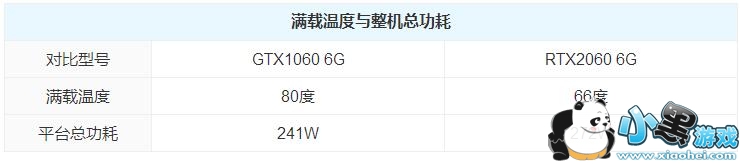 GTX1060��RTX2060�Կ�����Ա�С����Ϸ