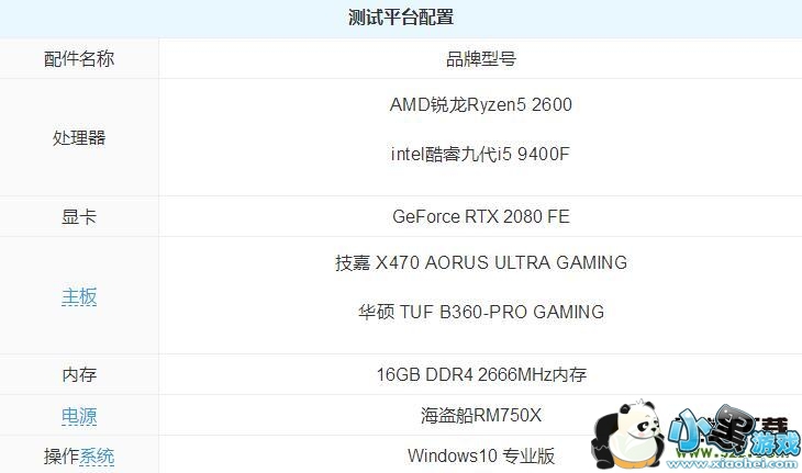 i5 9400F��R5 2600�Կ��Ա�ʵ������С����Ϸ