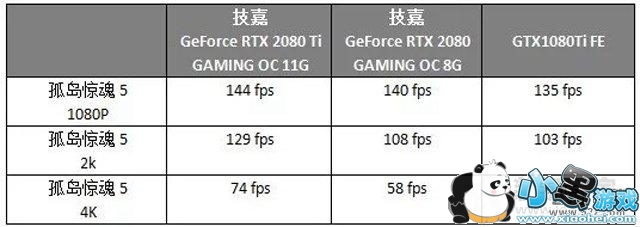 RTX2080��RTX2080Ti�Ա�GTX1080Ti�Կ���������