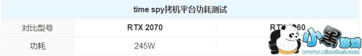 RTX2070和RTX2060显卡评测对比小黑游戏 RTX2070和RTX2060显卡评测对比小黑游戏