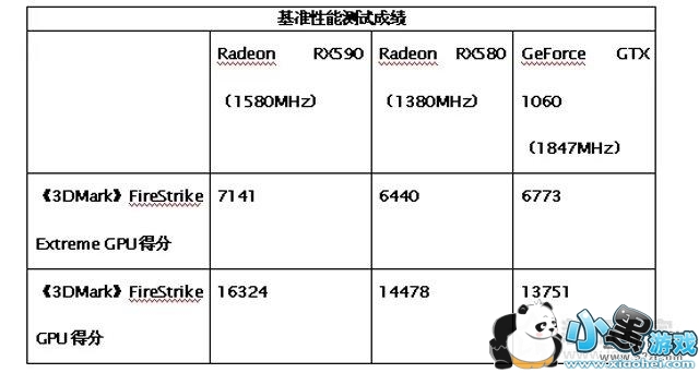 RX590��GTX1060�Կ�����Ա�С����Ϸ