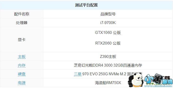 GTX1060��RTX2060�Կ�����Ա�С����Ϸ