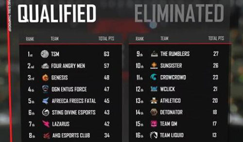 ��������PGCȫ���ܾ���-��֧�й�ս��ȫԱ��