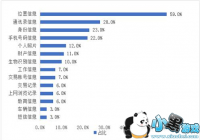 app�ռ�������Ϣ����ô����-app�ռ�������Ϣ����������Щ