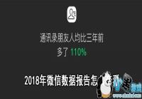 ΢�����ݱ��������￴-2018΢�����ݱ�����ô��