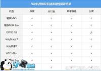 ָ��ʶ�������ʲô �ֻ�ָ��ʶ��������