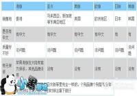 �۰桢���桢ŷ�桢�հ�ȶ�汾��������?