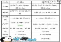 ����3�ͺ���3�ĸ��� ����3�ͺ���3����Ա�