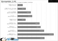 �ֻ��Ŵ��������������Ƚ�