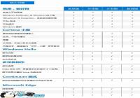 Win10���汾���ܶԱ����