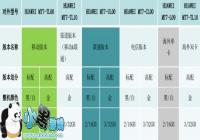 ��Ϊ Ascend Mate7���汾������ֽ̳�