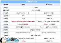 ��2������note3���ܶԱ��ĸ���