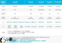 ��ҫ7֧��ʲô�ֻ��� ��ҫ7������������Ӫ�̳̽�