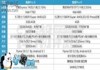 ����PRO 6������PRO 5�¾��콢�ĸ���