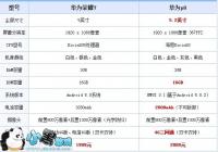 ��ΪP8����ҫ7�ĸ����ã���ΪP8����ҫ7�Ա�