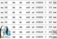 ����Note5 Android 5.1.1ϵͳͨ��Root�̳�