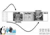 ��׿�ֻ���ɾ��Ƭ��ô�һ� ��׿�ֻ��һ���Ƭ����