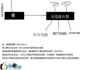 WiFiƵ������ʲô�� ����WiFi�޷������������취