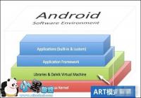 ʲô��ARTģʽ ǳ��Android ARTģʽ���׺ò���