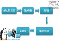 ��ΪMate8ʵ����֤ר�������̳�