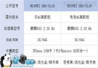 ��ΪP8����������ഺ����ʲô����