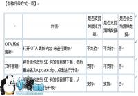 �����ֻ���ôˢ�� ���ӳ����ֻ�1��汾����OTAˢ���̳�