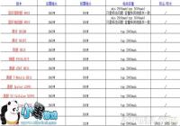 LG G4�ĸ��汾�� LG G4���汾�����Լ�4GƵ�����