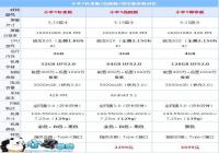 С��5��׼�桢����桢�������ĸ��� С��5ȫ���汾��ϸ�����Ա�