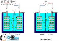 �ֻ�﮵�ع��ȳ�簲ȫ�� ﮵�ع��ȳ�����ô��