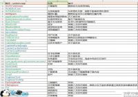 ����3��Щ�������ɾ�� ����3�ɾ�������б��̳�