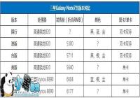 ����Note 7������� ����Note 7���汾����Ա�