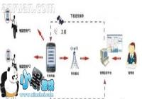 �ֻ��������ڹػ������һ����ֻ������һط���