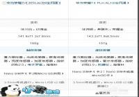 ��Ϊ��ҫ7i�ͻ�Ϊ��ҫ7������Ա�