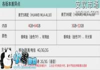 ��â5����ͱ�׼����ʲô��ͬ ��Ϊ��â5�����ͱ�׼������Ա�