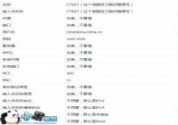 ����Nexus 6ʹ��QPST�޸ĵ���4G LTE�����̳�