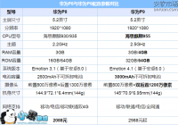 ��ΪP9�ͻ�ΪP8��ϸ�����Ա�