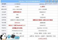 ����GalaxyC5��С��5�ĸ����ܺ�