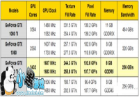 ͷ���Կ�ѡ���֣�������Χ�۽���ѡ��