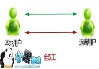 WIN7�������� һ���ٶȷ���