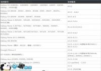 360����rootĿǰ֧����Щ����һ��ROOT