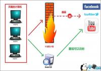 ��������Լ���IP��ַ-����IP�ķ�������