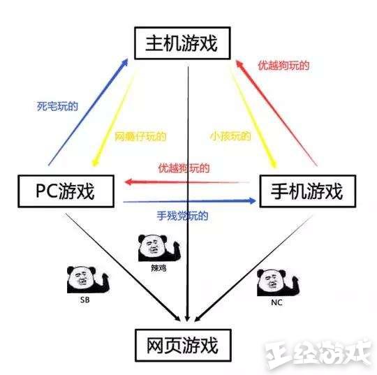 ���������Ҳ���ܱ���������ң��ֻ�PC˫�˶��������Ϸ