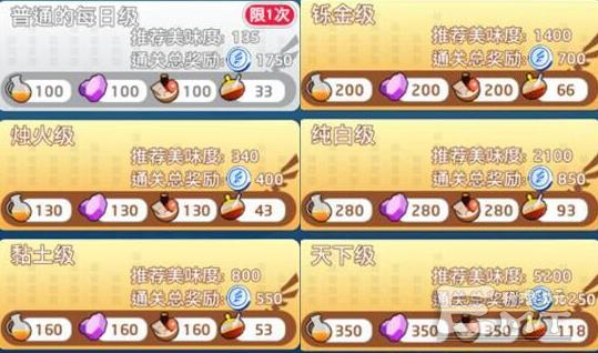 ������Ԫǧ��ʳ�׼���ôͨ�أ� ����������ͨ�ش򷨼�����һ��[��ͼ]