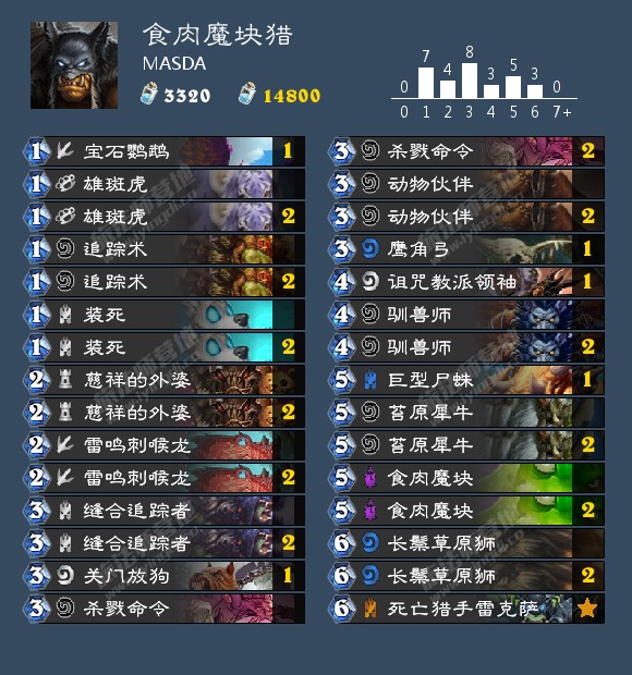 ¯ʯ��˵��ͷ�����������ħ���Կ����Ƽ� 2019ħ���Կ������[��ͼ]