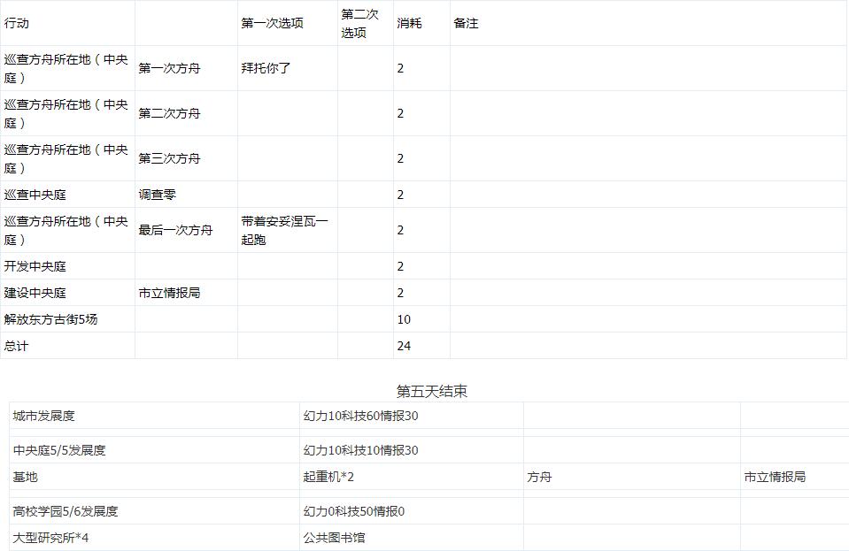 Զ7֮Ŀʦ ȶʦù[ͼ]