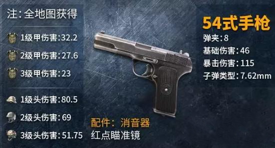 ����ʹ������54ʽ��ǹ���Լ�ʵս����[��ͼ]