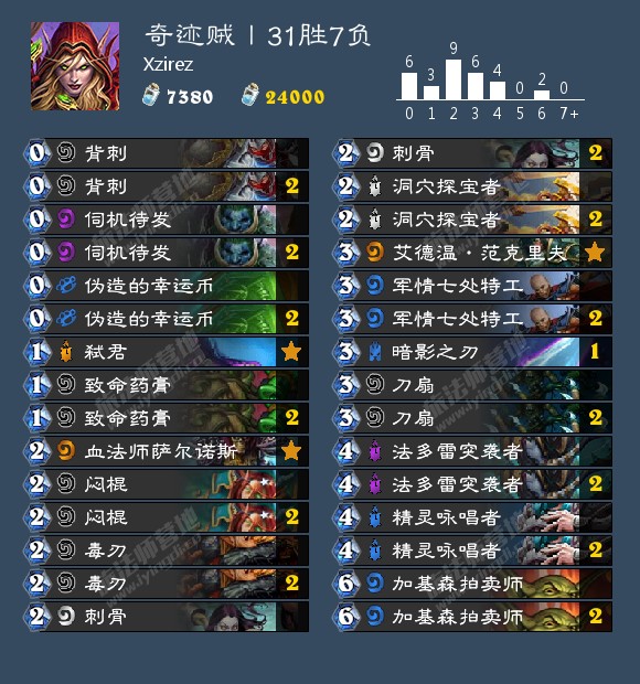 ¯ʯ��˵��ͷ������������漣�������Ƽ� 2019�°��漣������[ͼ]